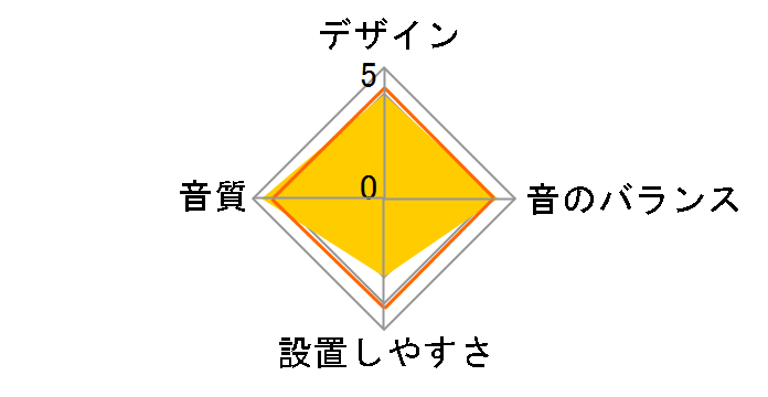 TDX700C�̃��[�U�[���r���[