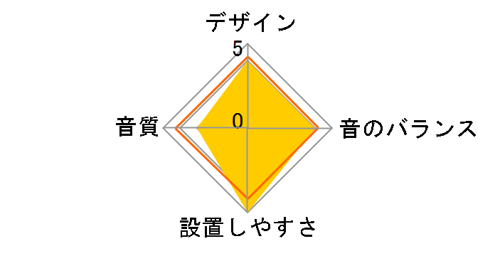 KFC-RT16�̃��[�U�[���r���[