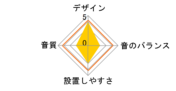 KFC-ST7�̃��[�U�[���r���[