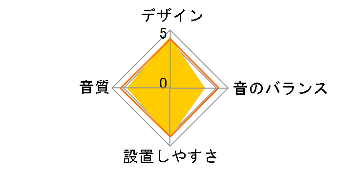 KSC-SW1�̃��[�U�[���r���[