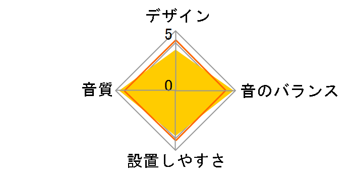 KSC-SW50�̃��[�U�[���r���[