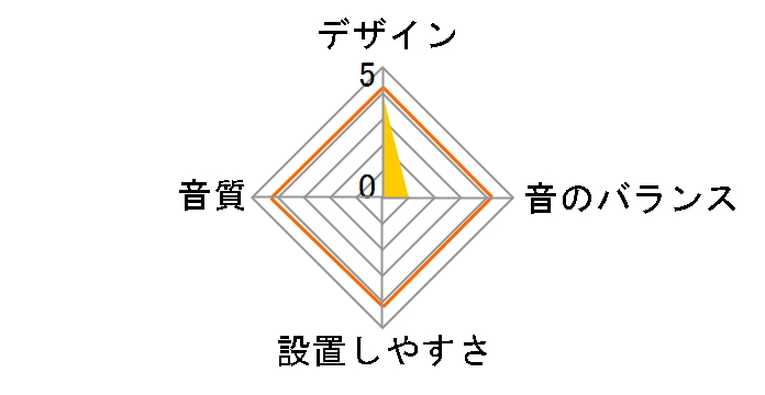 CJ-E1075D�̃��[�U�[���r���[