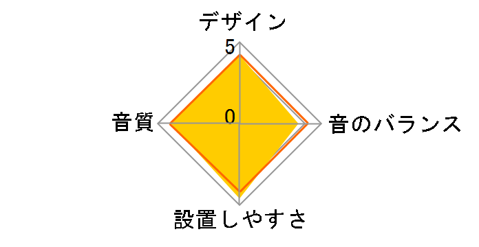 TS-STX99�̃��[�U�[���r���[