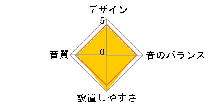 TS-X180�̃��[�U�[���r���[