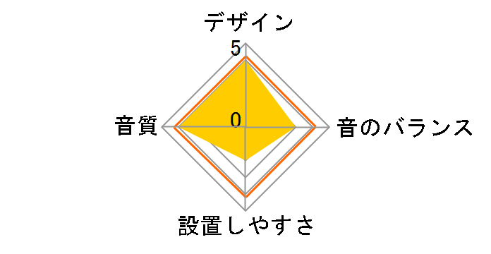 TS-V017A�̃��[�U�[���r���[