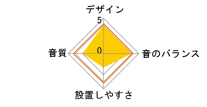 TS-W1200C�̃��[�U�[���r���[