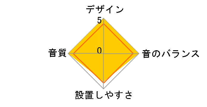 TS-WX1200T�̃��[�U�[���r���[