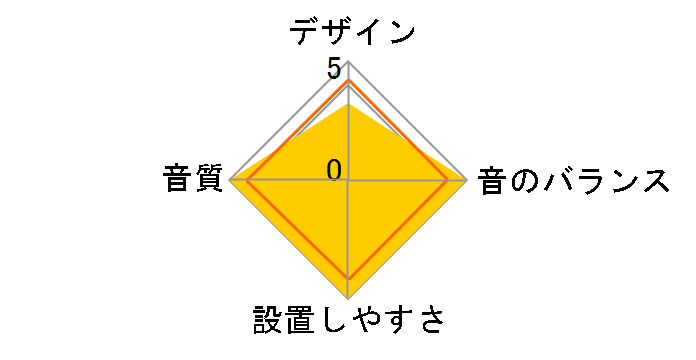 TS-WX1600A�̃��[�U�[���r���[