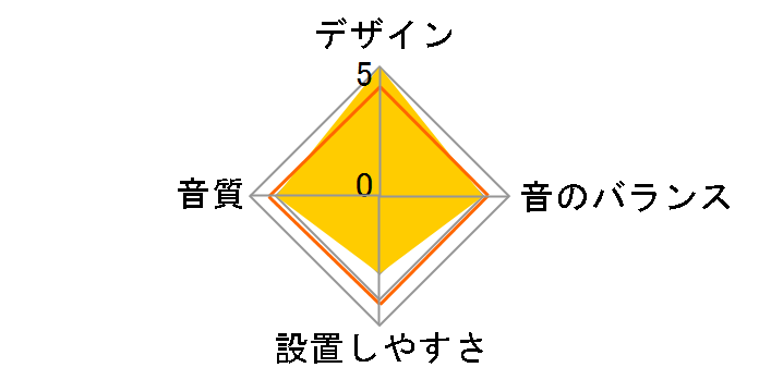 TS-WX3000A�̃��[�U�[���r���[