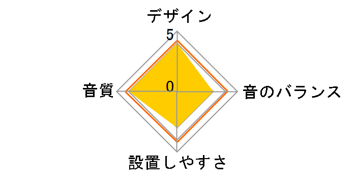 TS-WX55A�̃��[�U�[���r���[