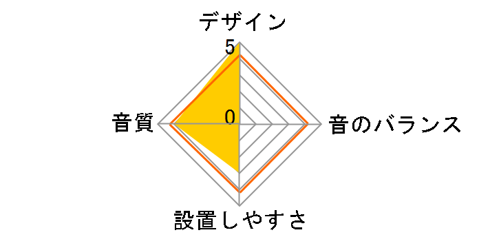 TS-WX707A�̃��[�U�[���r���[