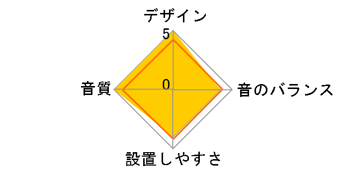 TS-WX900A�̃��[�U�[���r���[