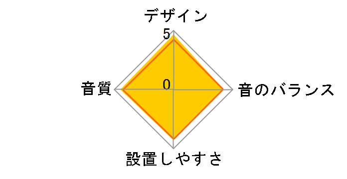 TS-WX99A�̃��[�U�[���r���[