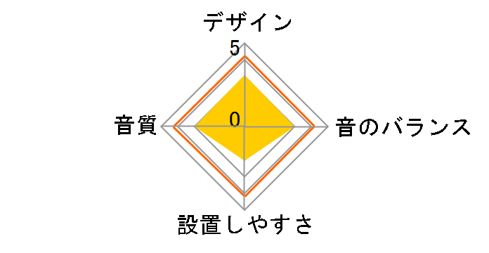 TS-STX7�̃��[�U�[���r���[