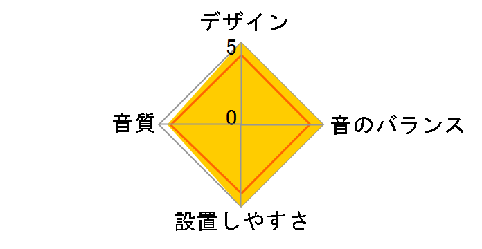 TS-WX66A�̃��[�U�[���r���[