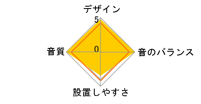 TS-V7A�̃��[�U�[���r���[