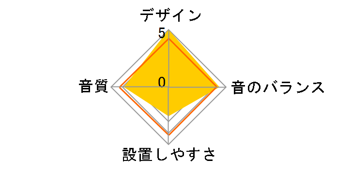 TS-C01A�̃��[�U�[���r���[