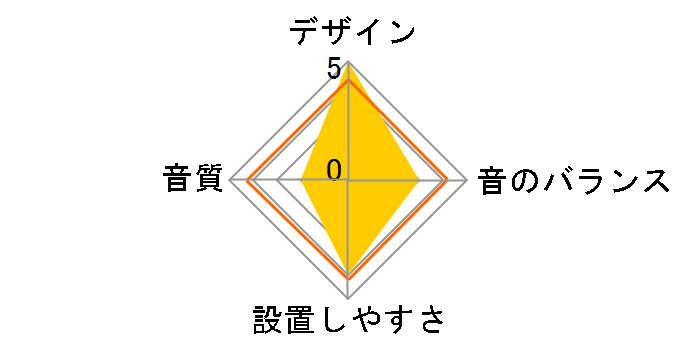 TS-J69A�̃��[�U�[���r���[
