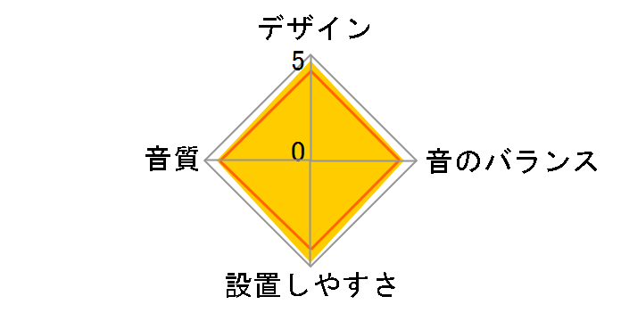 TS-WX11A�̃��[�U�[���r���[