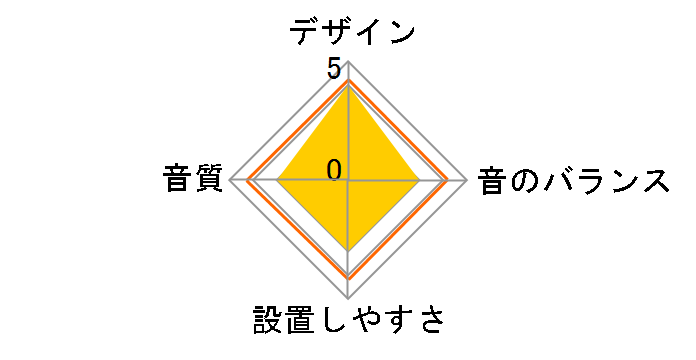 TS-CX7A�̃��[�U�[���r���[