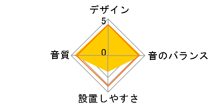 TS-Z171PRS�̃��[�U�[���r���[