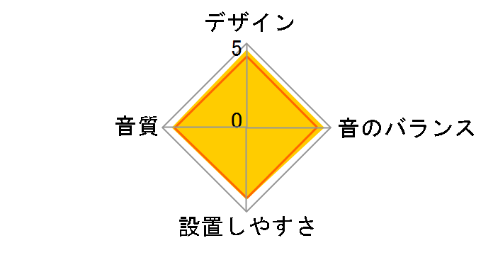 TS-F17�̃��[�U�[���r���[