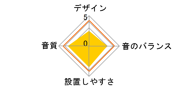 TS-F57�̃��[�U�[���r���[