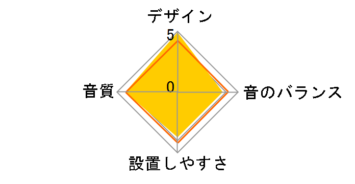 TS-STX900�̃��[�U�[���r���[