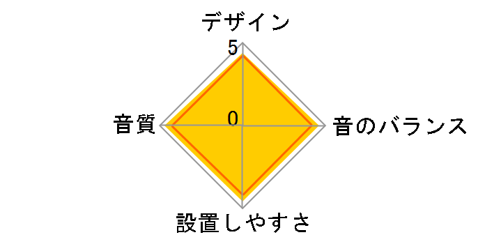 TS-CX900�̃��[�U�[���r���[