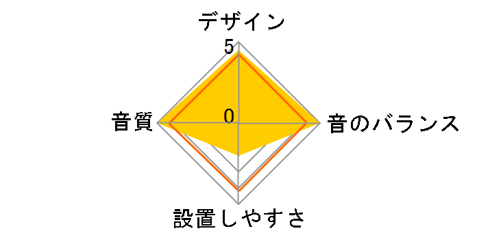 TS-T1RSII�̃��[�U�[���r���[