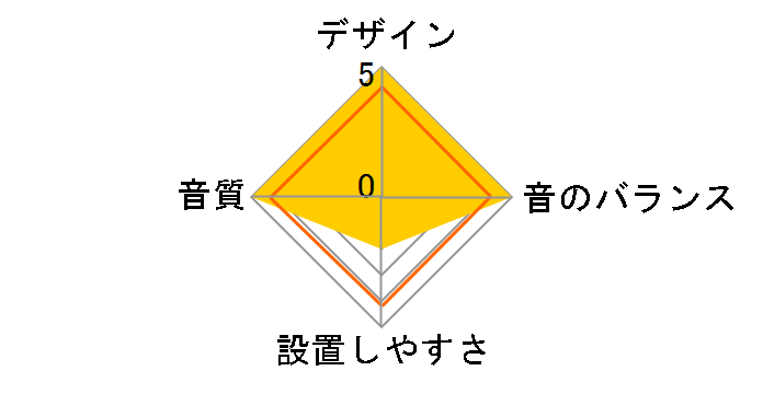 TS-S1RSII�̃��[�U�[���r���[
