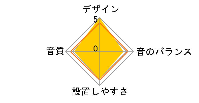 TS-C1010A�̃��[�U�[���r���[