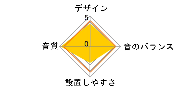 TS-T710�̃��[�U�[���r���[