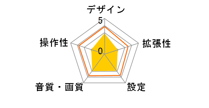 eX-10�̃��[�U�[���r���[