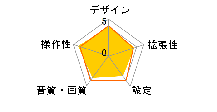 DTB380�̃��[�U�[���r���[