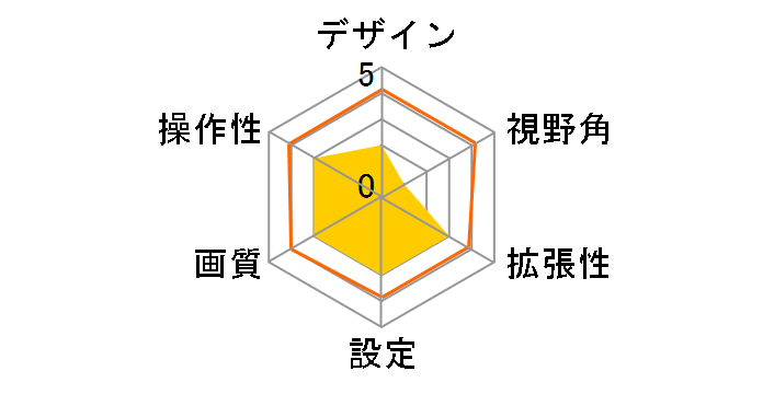 RVC284B�̃��[�U�[���r���[