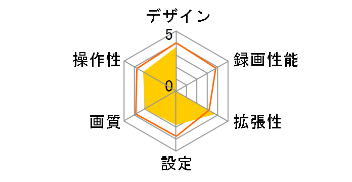 DREC2000�̃��[�U�[���r���[