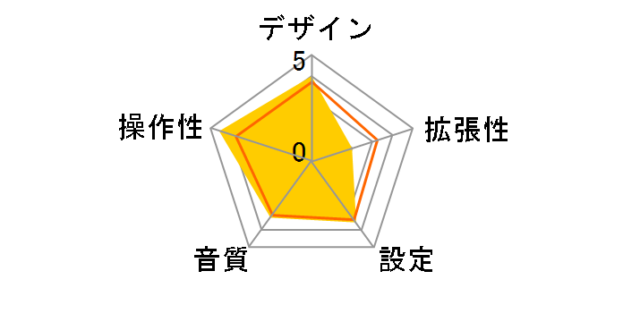 LAT-FM120UCA�̃��[�U�[���r���[