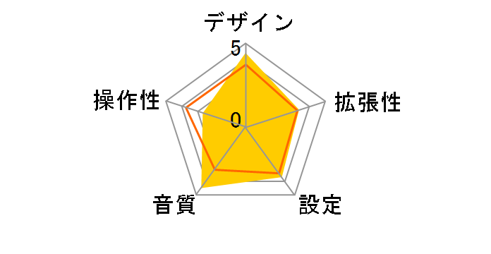 LAT-FM311UWD�̃��[�U�[���r���[