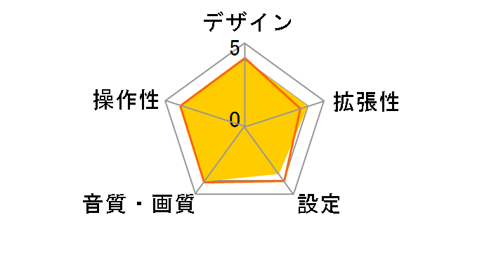 TU-DTX300A�̃��[�U�[���r���[