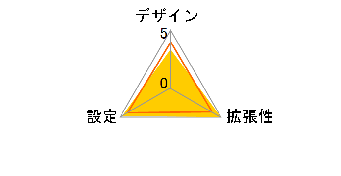 CY-TBX55D�̃��[�U�[���r���[