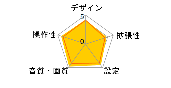 GEX-P90DTV�̃��[�U�[���r���[