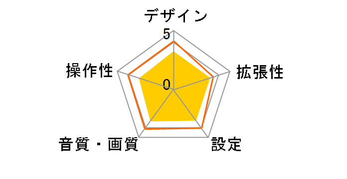 GEX-P70DTV�̃��[�U�[���r���[