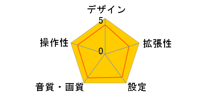 NVP-DTA15NF�̃��[�U�[���r���[