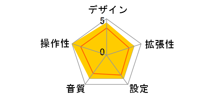 FMWM-001/S�̃��[�U�[���r���[