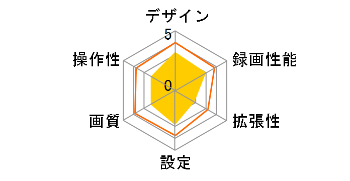 Road View Eagle DR-966RV�̃��[�U�[���r���[