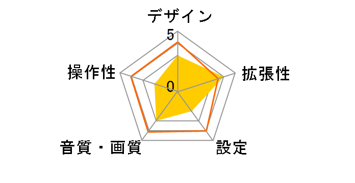 FOVU SDOT-101�̃��[�U�[���r���[