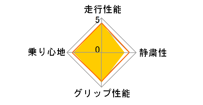 REGNO GR-8000 225/45R17 90W�̃��[�U�[���r���[