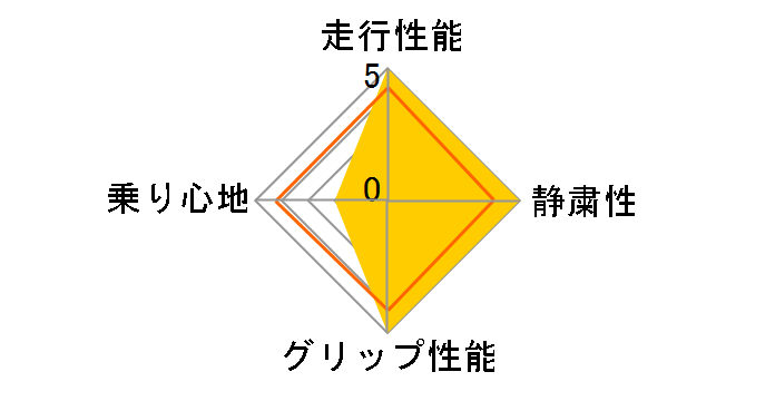 REGNO GR-8000 205/60R16 92H�̃��[�U�[���r���[