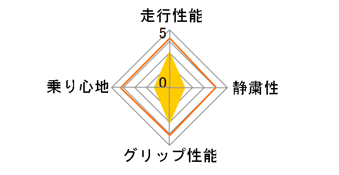 B-style RV 195/65R15 91H�̃��[�U�[���r���[